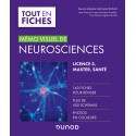 Mémo visuel de neurosciences