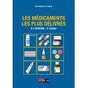 Les médicaments les plus délivrés à l\'officine