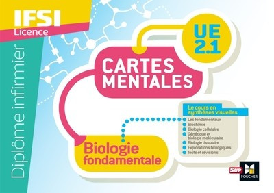 Cartes mentales UE 2.1