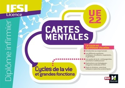 Cartes mentales UE 2.2