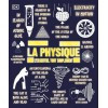 La physique : l'essentiel tout simplement