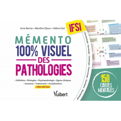 Mémento 100% visuel des...