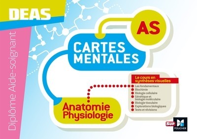 Cartes mentales anatomie, physiologie