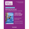 Mémo visuel de Physiologie des activités physiques et sportives