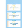 Flashcards Concours IADE - Infirmier anesthésiste diplômé d'Etat - Entraînement intensif