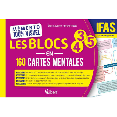 Mémento 100% visuel - Les...