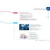 Cartes mentales UE 2.8