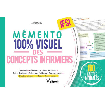 Mémento 100% visuel des...