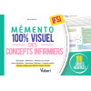 Mémento 100% visuel des concepts infirmiers
