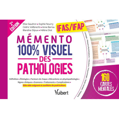 Mémento 100% visuel des...