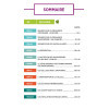400 flashcards de Biologie BCPST 1re et 2e années, Licences, CAPES