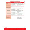 Pharmacologie en fiches mémos - Préparateur technicien en Pharmacie, Brevet Professionnel 6e édition augmentée