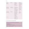 Guide de préparation à l'entrée en formation AES - Préparation complète