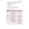 Guide de préparation à l'entrée en formation AES - Préparation complète