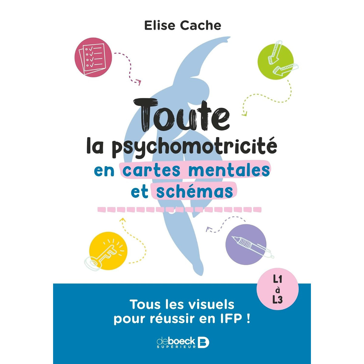 Toute la Psychomotricité en cartes mentales et schémas - Tous les visuels pour réussir en IFP !