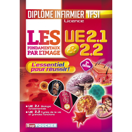 Les fondamentaux par l'image UE 2.1 & 2.2