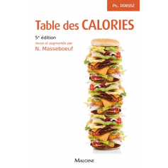 Table des calories